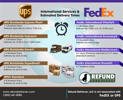 fedex international priority shipping time.